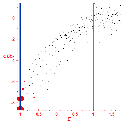 Peres lattice <J3>
